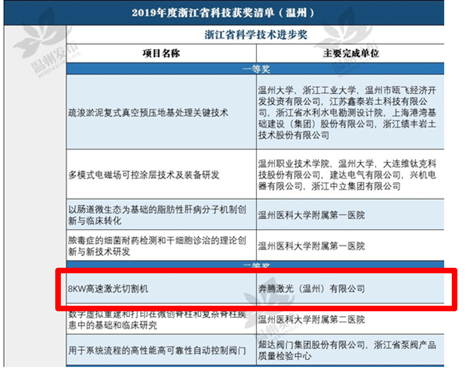 杏彩体育奔腾激光8kW高速激光切割机荣获浙江省科技进步二等奖