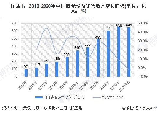 杏彩体育2020年中国激光切割行业市场现状和发展趋势分析 超快激光为下一增长点【