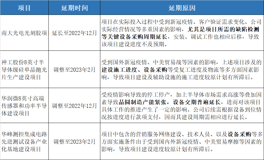 【芯版图】激光切割迎来融资热设备封测赛道国产化加速