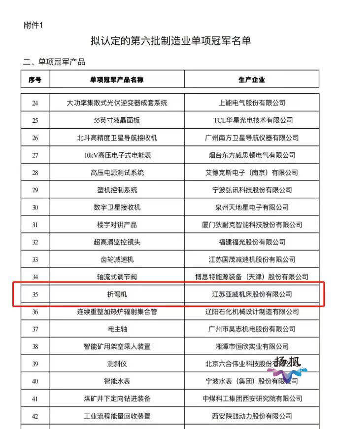 杏彩体育，厉害了！扬州造折弯机产品获国家级制造业单项冠军