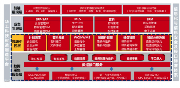 杏彩体育，华工科技能源行业激光加工解决方案