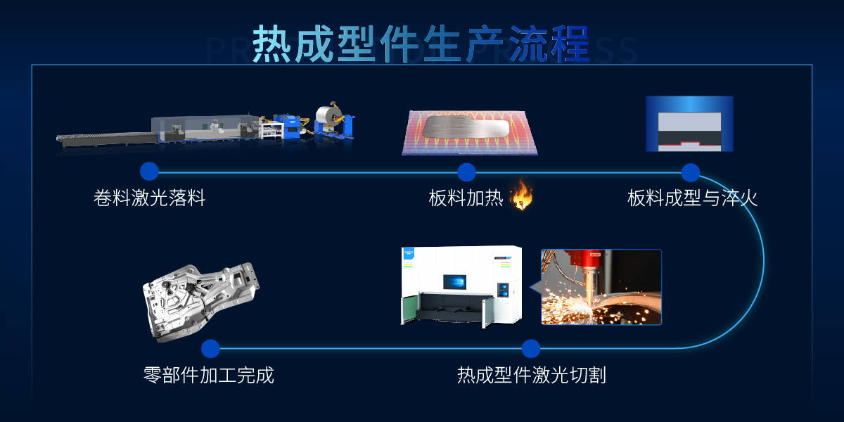 杏彩体育，智造未来森峰三维五轴激光切割机重新定义汽车智造！