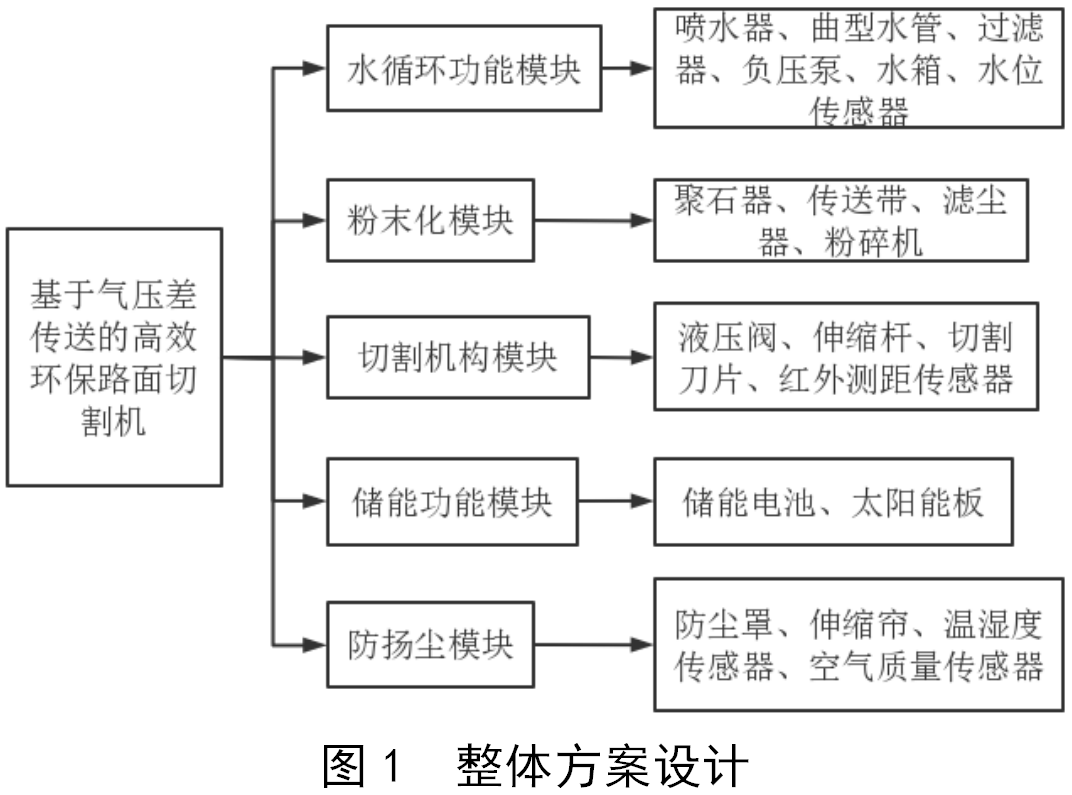 防爆正压柜一般价格切割机切割片价格表基于气压差传送杏彩体育登录的高效环保路面切割