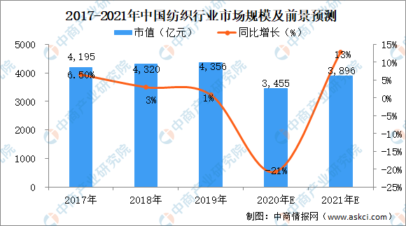 切割机切割机构造分解图2021年中国智能切割设备行业下游市场现状及发展前景预测分