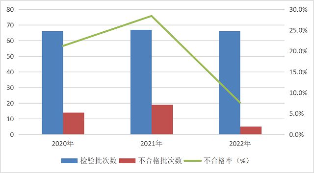 正压柜防爆正压柜价格国家市场监督管理总局2杏彩体育注册022年防爆电气产品质量国