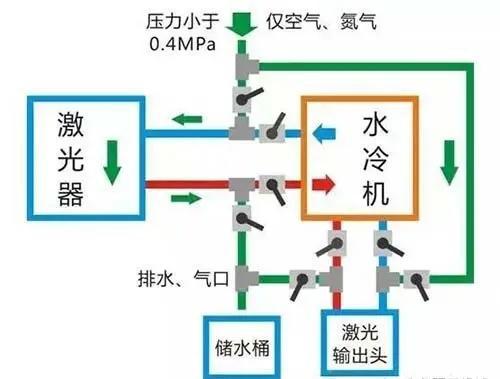 杏彩体育官方防爆正压柜气源选型切割机切割机使用技巧图解冬日激光焊机设备保护攻略：