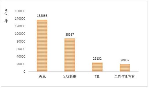 杏彩体育官网app防爆正压柜哪家好正压柜正规人流价钱多少【本旬价格分析】夏装初上