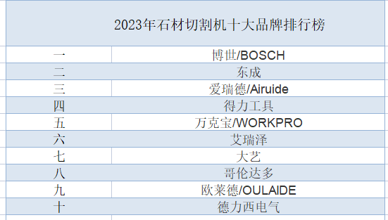 杏彩体育官网登录入口中压柜是什么意思切割机切割机十大品牌排名2023年石材切割机