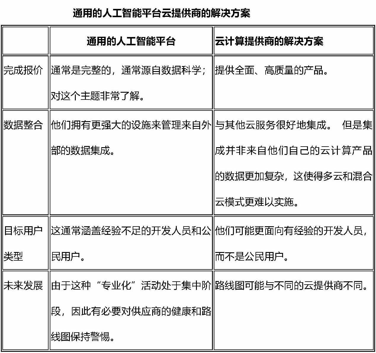 杏彩体育官网注册正压柜防爆柜选型企业人工智能平台的选型指南