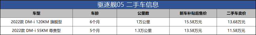 杏彩体育官网注册华荣正压柜切割机二手泡沫切割机转让驱逐舰05：15万的新车抢破头