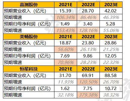 杏彩体育官网登录入口切割机切割参数对照表并购优塾 光伏金刚线产业链跟踪：恒星科技