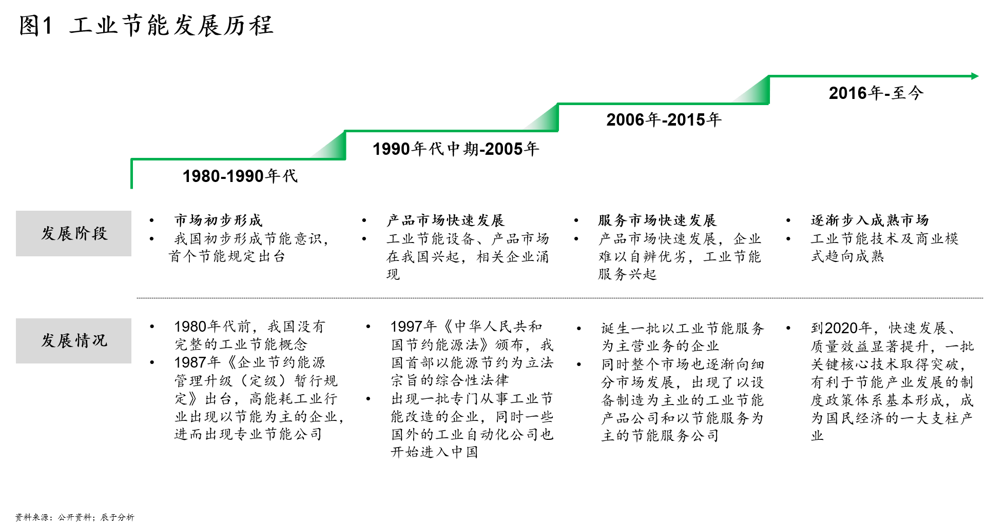 杏彩体育官网切割机旋转切割磁场虽短期下行但潜力尚存工业节能未来发展的重点将从传统