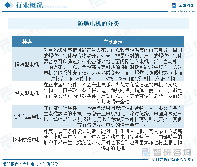 杏彩体育官网注册激光切割机厂家排名正压柜正压型电机2023年中国防爆电机行业全景