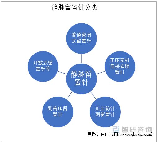 杏彩平台官网正压柜正压型留置针静脉留置针加快对头皮钢针的替代发展前景向好！