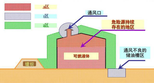 杏彩体育官网登录入口正压柜正压型电气防爆设备防爆仪表常见安全隐患防爆仪表知识有多