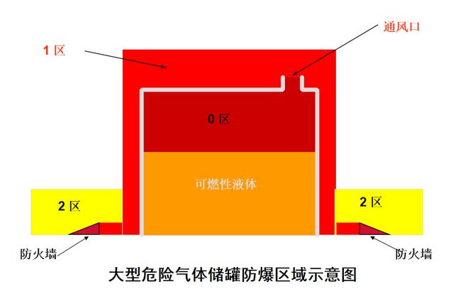 杏彩体育官网手动铝型材切割机正压柜正压型1区内正压型电气设备的安装