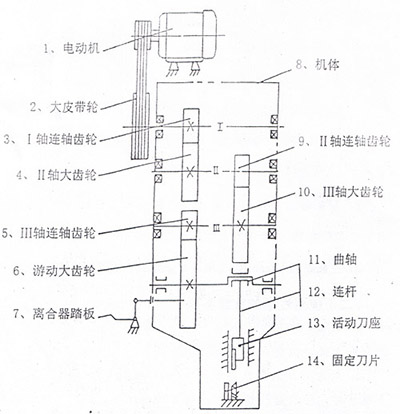 杏彩体育官网注册切割机钢筋切割机型号规格GQ50钢筋切断机