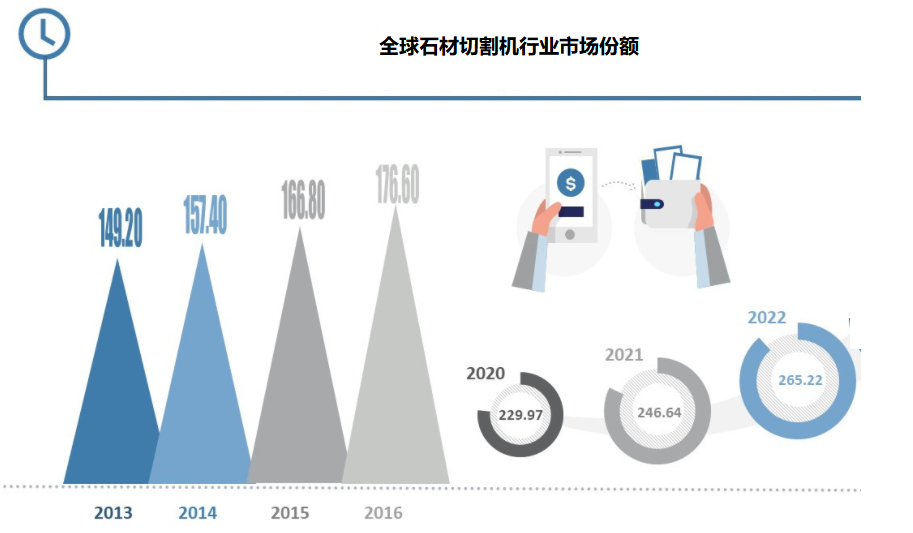 杏彩体育官网切割机急售石材切割机转让2023年石材切割机行业发展现状：全球石材切