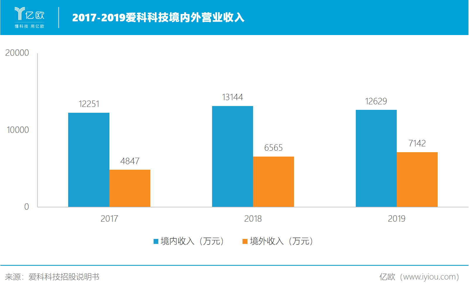 智能切割设备佼佼者爱科科技何以在分散市场胜出？