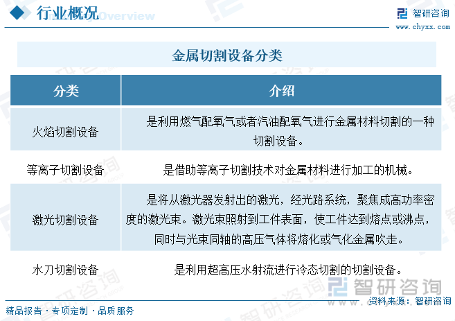 杏彩体育一文了解2023年中国金属切割设备行业前景预览：保持着高速发展的势头