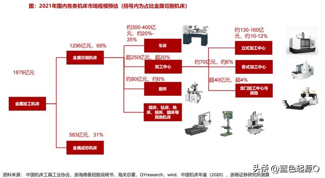 杏彩体育，国产化率+数控化率双轮启动 数据机床进入新景气周期